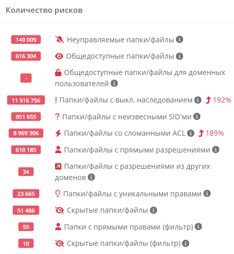 Выявление рисков в DCAP